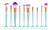 5 or 10pc Mermaid Tail Make Up Brushes